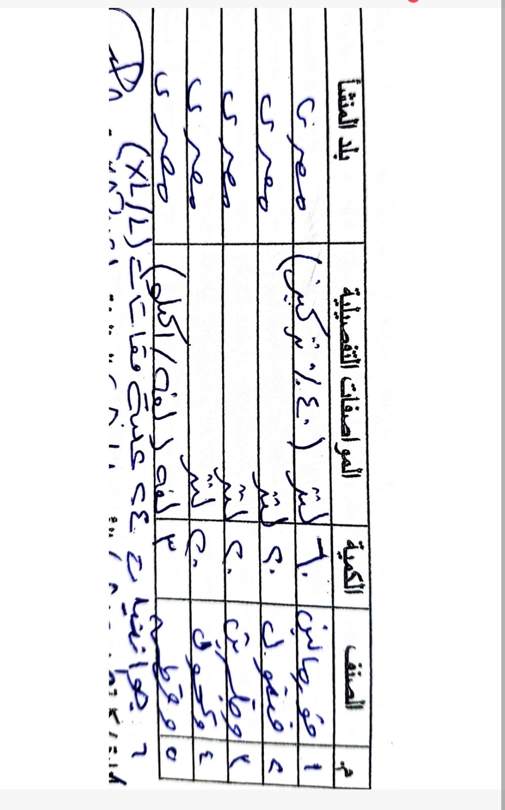 مطلوبه ضرورى ممكن الاسعار — صورة 1 من 1
