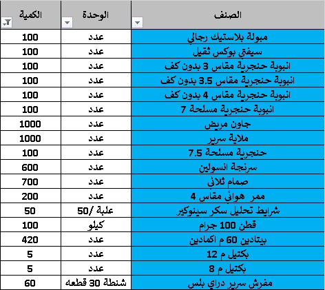 مطلوب لافضل سعر تنفيذ اليوم في القصر العيني — صورة 1 من 1